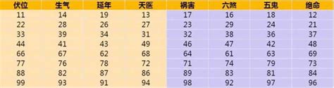 算車牌吉凶|车牌号码测吉凶查询